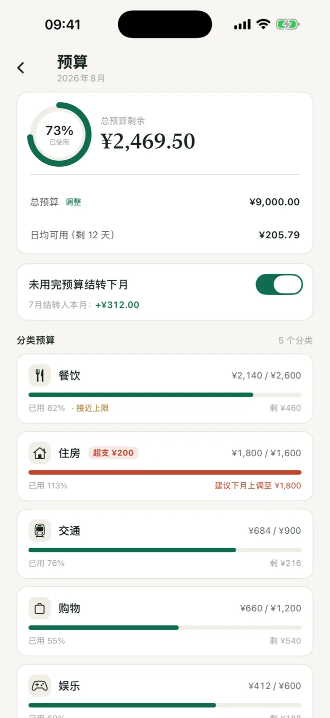预算没花完，结转下月